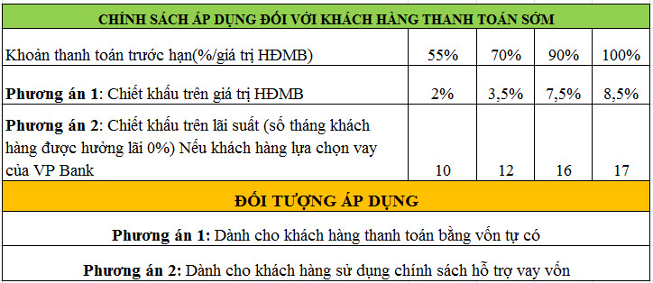 đối tượng áp dụng khách hàng mua căn hộ Imperia garden