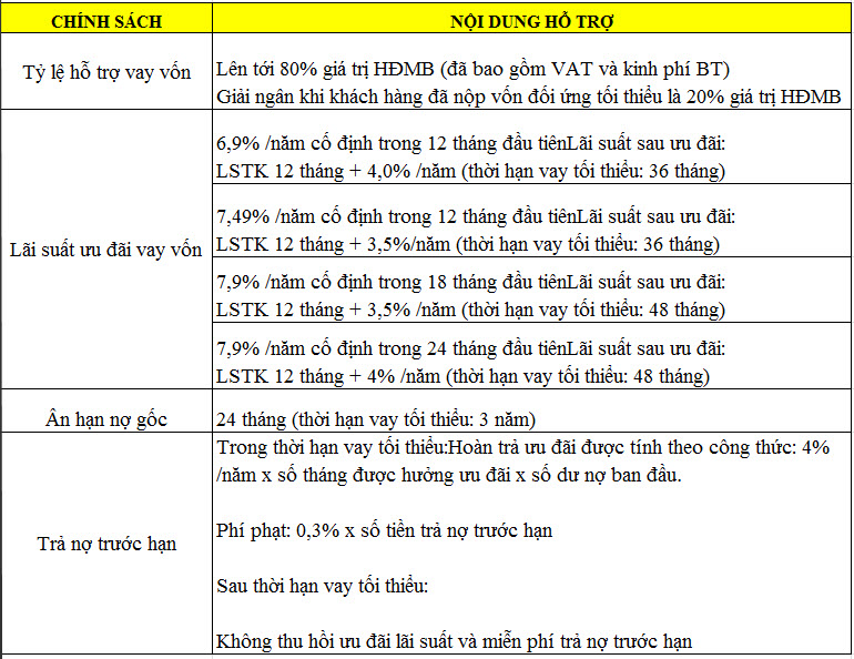 chính sách vay vốn mua căn hộ Imperia Garden